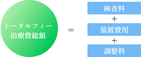 トータルフィーについて